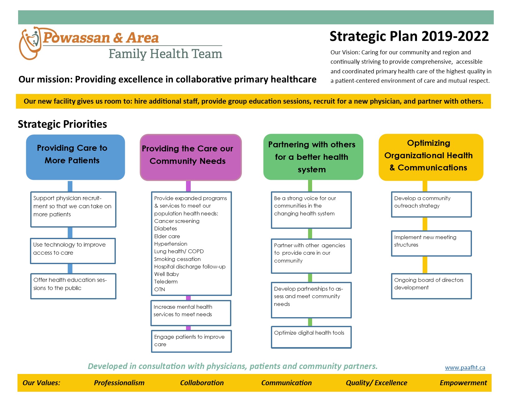 PAAFHT Strategic Plan 2019-22